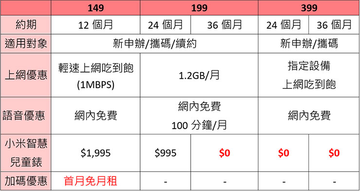 遠傳推出平價小米智慧兒童手錶,每天只要 10 元守護更安心! - 阿祥的網路筆記本 遠傳小米智慧兒童手錶網路門市限定方案