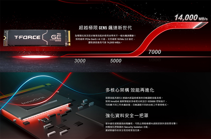 T-FORCE GE PRO PCIe 5.0 固態硬碟特色