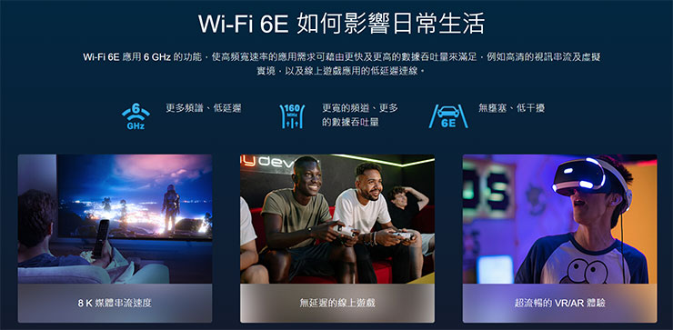 透過 6GHz 頻段的延伸，Wi-Fi 6E 提供額外的傳輸頻寬與低延遲效果，且更能不受既有無線頻段設備所干擾，相對更能穩定連線。