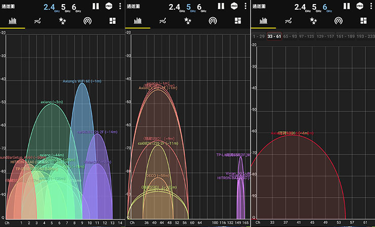 測速點 B 的不同網段收訊狀況，圖左 2.4GHz 頻段訊號接近 -40 db、圖中 5GHz 頻段訊號同樣接近 -40db 左右，圖右 6GHz 頻段訊號接近 -60db。