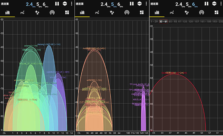 測速點 C 的不同網段收訊狀況，圖左 2.4GHz 頻段訊號為 -40 db 左右、圖中 5GHz 頻段訊號同樣接近 -40db 左右，圖右 6GHz 頻段訊號接近 -55db。