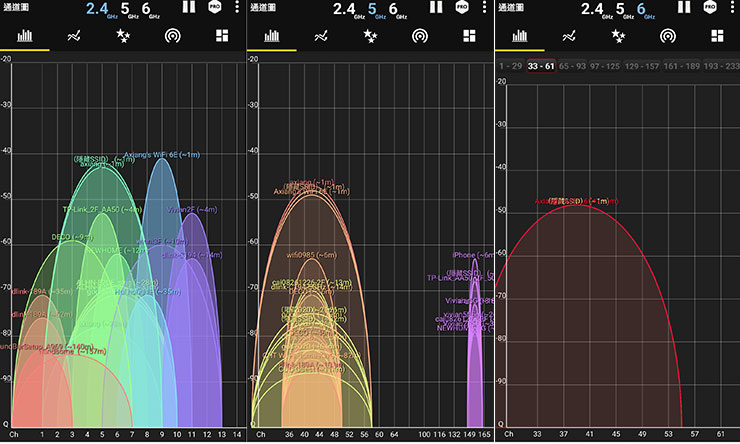 測速點 E 的不同網段收訊狀況，圖左 2.4GHz 頻段訊號接近 -40 db、圖中 5GHz 頻段訊號為 -50db 上下，圖右 6GHz 頻段訊號接近 -50db。