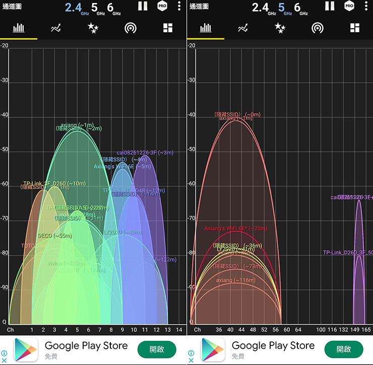 測速點B 的不同網段收訊狀況，圖左 2.4GHz 頻段訊號接近 -55 db、圖中 5GHz 頻段訊號接近 -75db 左右，而這個位置已無法收到 6GHz 訊號因此沒有數據。