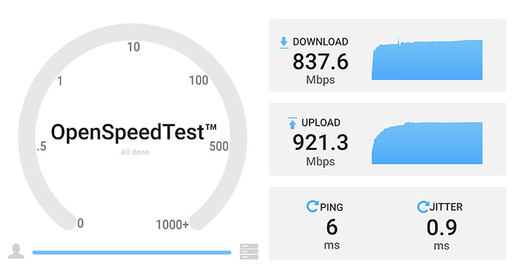 透過有線連結至 Archer AXE95 的 Synology NAS 並開啟 OpenSpeedTest 伺服器，使用有線連結至 Archer AXE95 的桌機連結並進行測速，測得下載速度達837.6 Mbps，上傳達 921.3 Mbps，Ping 值為 6ms。