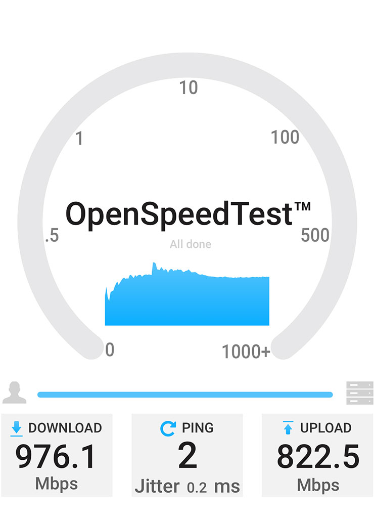 透過有線連結至 Archer AXE95 的 Synology NAS 並開啟 OpenSpeedTest 伺服器，使用支援 Wi-Fi 6E 的手機 Galaxy S24 Ultra 連結並進行測速，測得下載速度達 976.1 Mbps，上傳達 822.5 Mbps，Ping 值為 2ms。