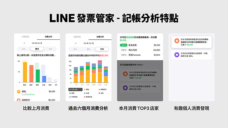 「LINE 發票管家」功能擴增~變身記帳分析小管家! - 阿祥的網路筆記本 LINE發票管家推出「消費分析功能」,每月彙整出專屬的消費資訊,讓用戶挖掘出有趣的統計數據