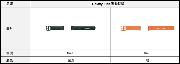 Samsung Galaxy Fit3 原廠配件表