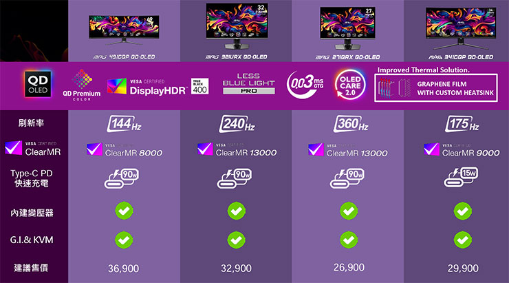 四款上市產品的主要規格比較與價格。