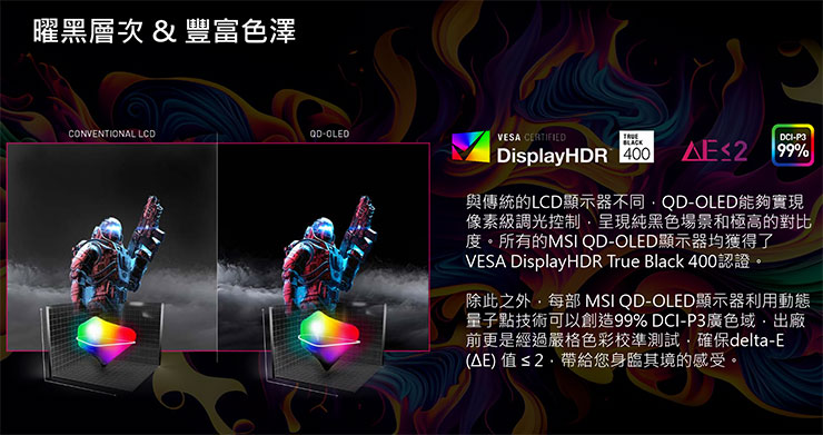 QD-OLED 面板也能做到純黑，完美呈現 HDR 內容，同時也有極佳的色準確度。