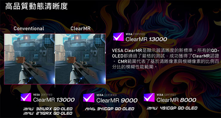 QD-OLED 系列產品皆通過 VESA ClearMR 認證，最高達 VESA ClearMR 13000 標準。