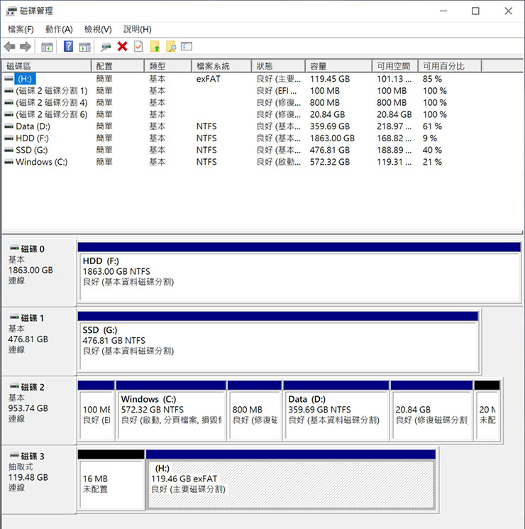 C 槽容量不足讓系統卡卡?四大原因解析、四大解方一次傳授! - 阿祥的網路筆記本 Windows 系統內建的磁碟管理工具無法在不破壞原有檔案的情況下調整已經設置好的磁碟分割。