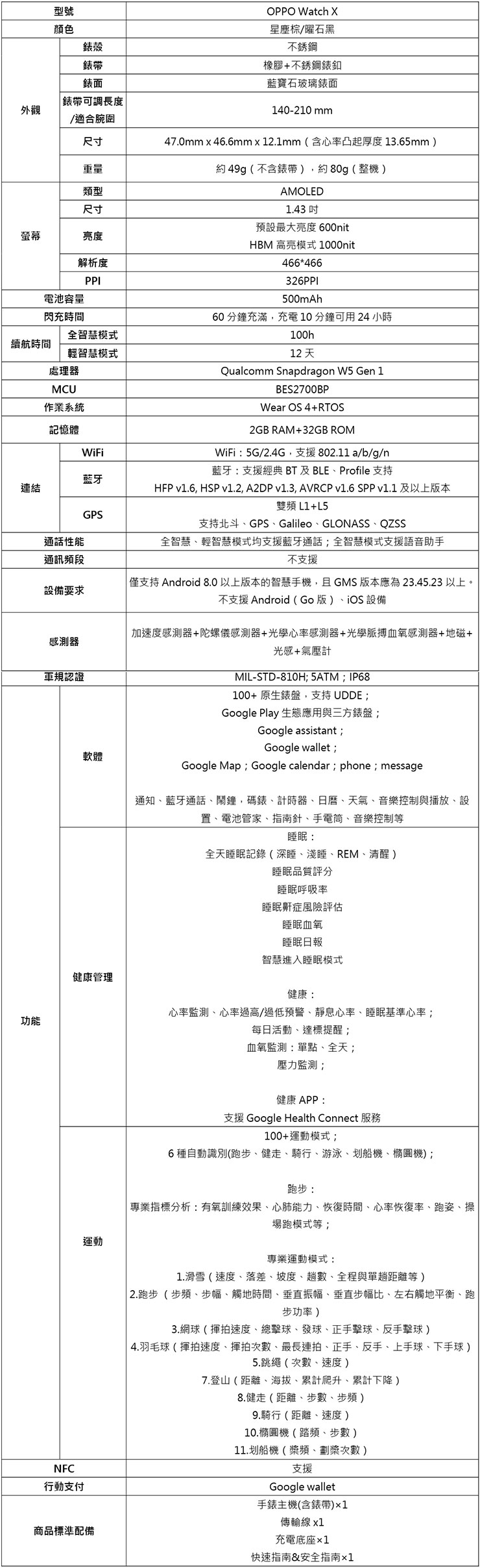 OPPO Watch X 產品規格表
