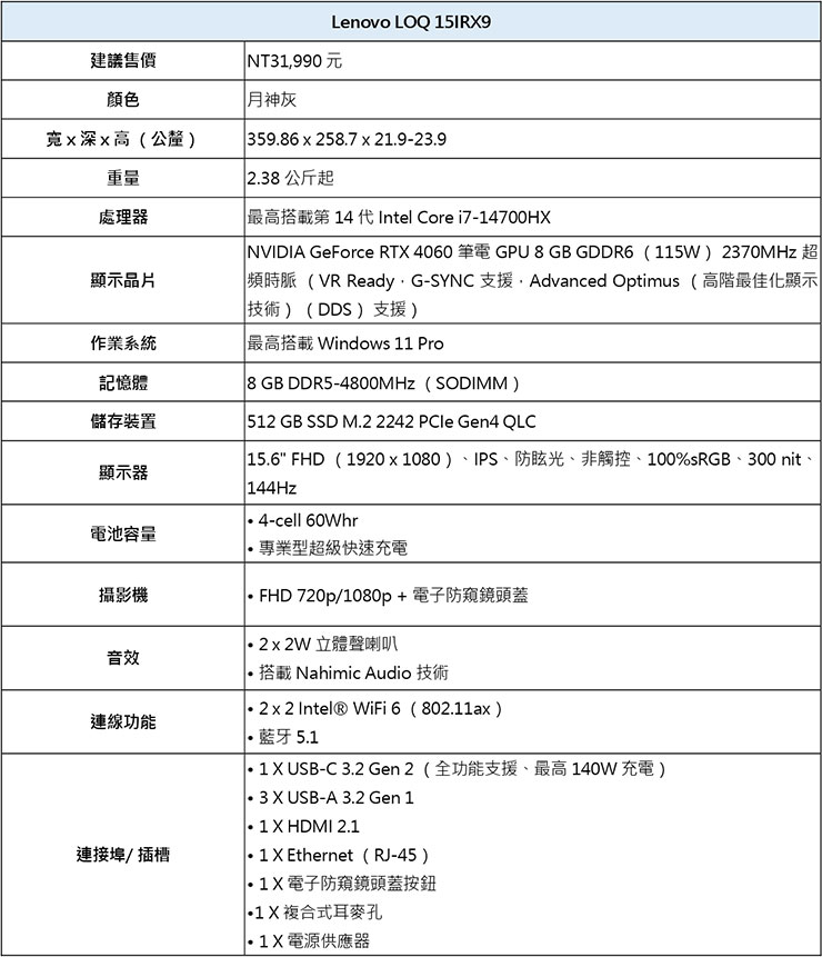 Lenovo 電競快閃店 3/9 三創限定登場!LOQ 電競新機限時特價買到賺到! - 阿祥的網路筆記本 Lenovo LOQ 15IRX9 產品規格一覽