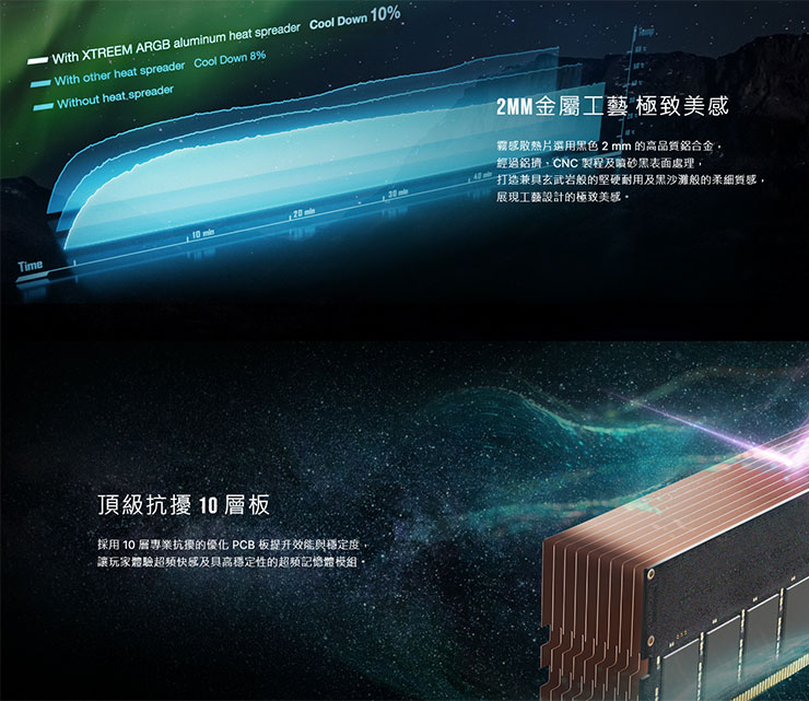 十銓科技推出 T-FORCE XTREEM ARGB DDR5 桌機記憶體,打造極光氛圍與卓越性能! - 阿祥的網路筆記本 T-FORCE XTREEM ARGB DDR5 桌機記憶體特色