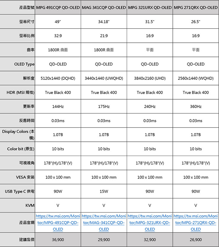 MSI QD-OLED 產品規格一覽