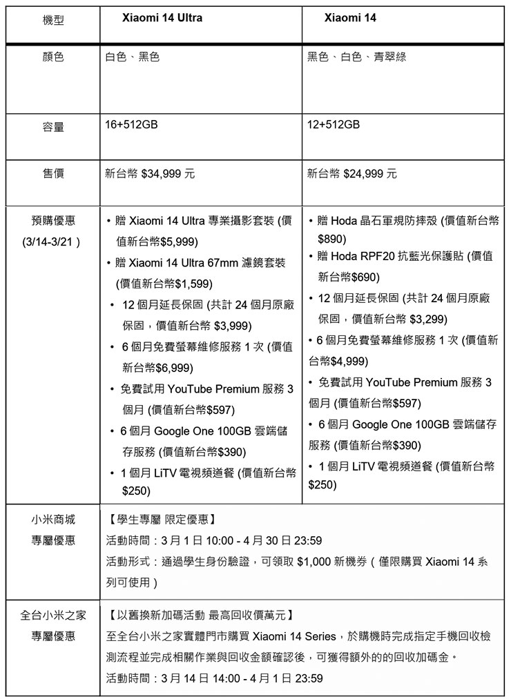 Xiaomi 14 Ultra 和 Xiaomi 14 上市資訊