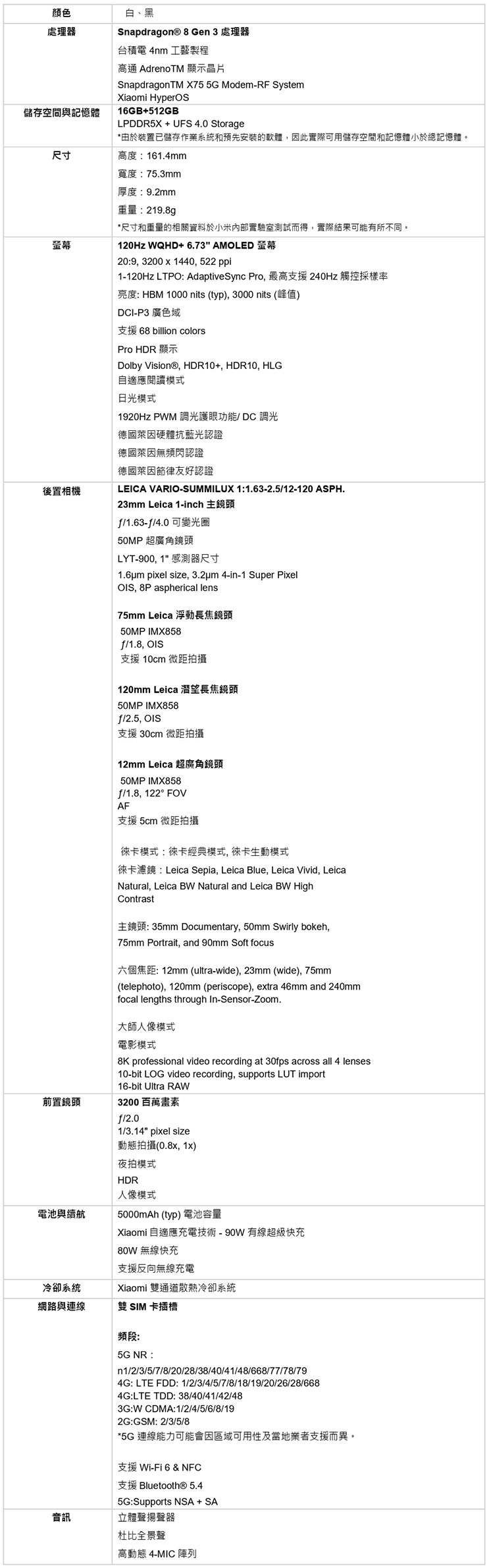 Xiaomi 14 Ultra 規格表