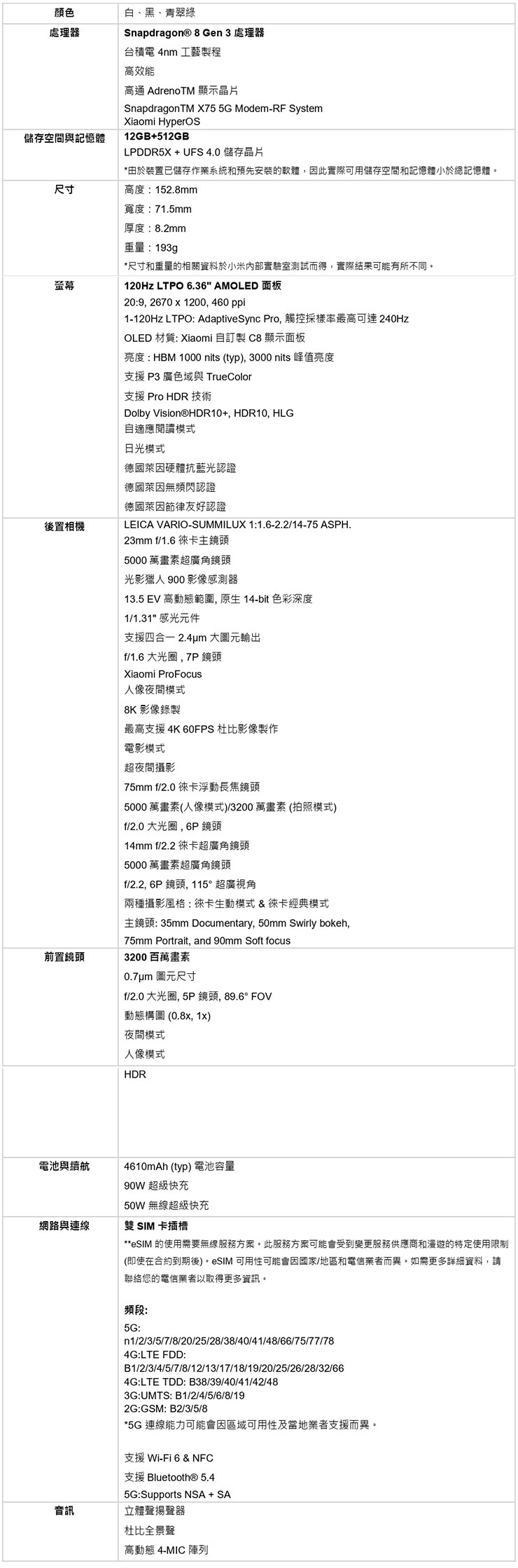 Xiaomi 14 規格表