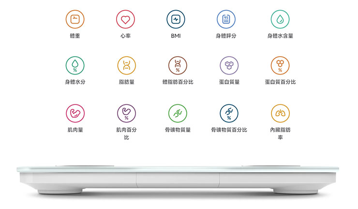 小米米粉節 4/1 開跑!多樣新品亮相,多款商品直降破萬! - 阿祥的網路筆記本 Xiaomi 體脂計S400 單次測量即可生成 25 項身體組成指標