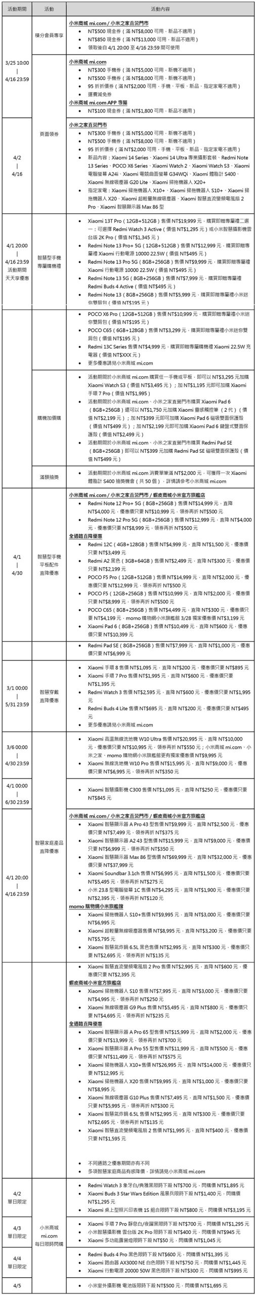 小米米粉節 4/1 開跑!多樣新品亮相,多款商品直降破萬! - 阿祥的網路筆記本 「2024小米米粉節」活動總表