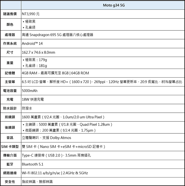 moto g34 5G 規格表