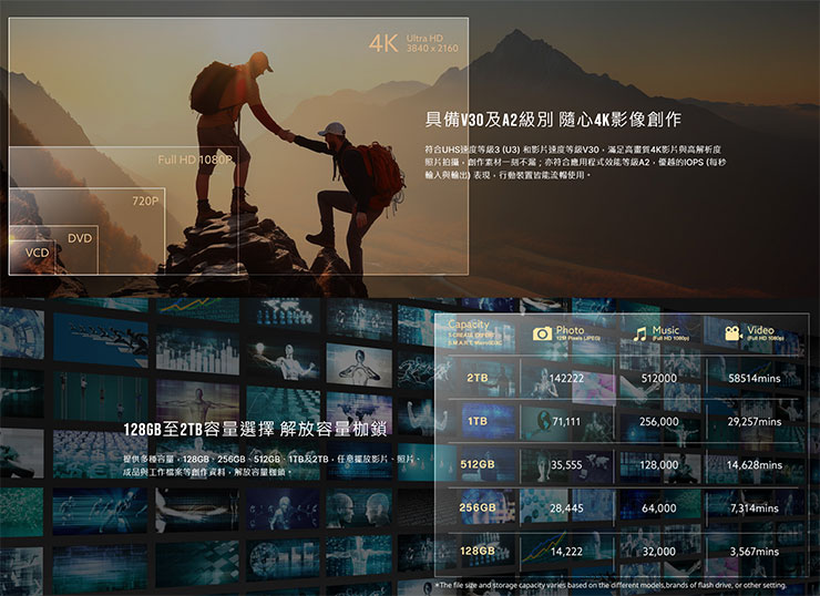 T-CREATE EXPERT S.M.A.R.T. MicroSDXC 記憶卡產品特色