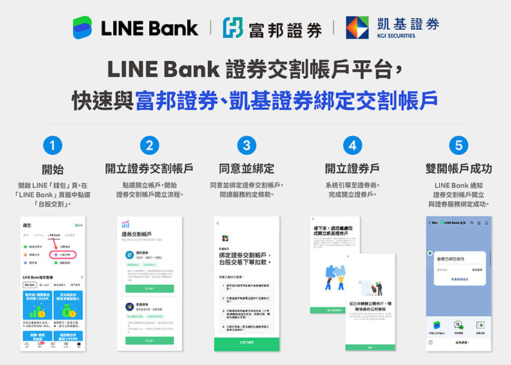 24 小時火速開戶!LINE Bank 讓你用手機線上申辦證券交割戶,投資交易快人一步! - 阿祥的網路筆記本 LINE Bank 24 小時完成線上申辦