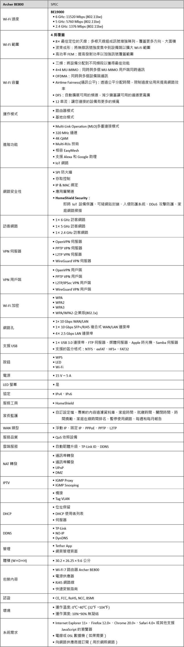 TP-Link Archer BE800 產品規格一覽