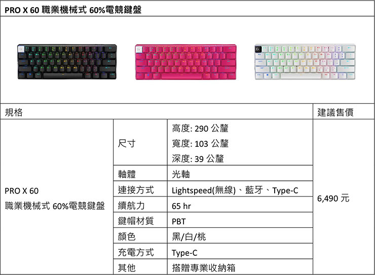 ogitech PRO X 60 產品規格