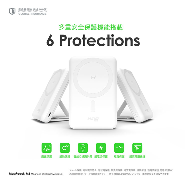 HAO 限定版 MagReact M1 磁吸無線充電行動電源終於要開賣啦！除了便利性，更有多達 6 道防護機制讓大家可以安心使用！