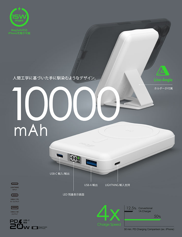 MagReact M1 內建 10000mAh 的電量，支援 Magsafe 磁吸充電的 15W 快充也很高效率！