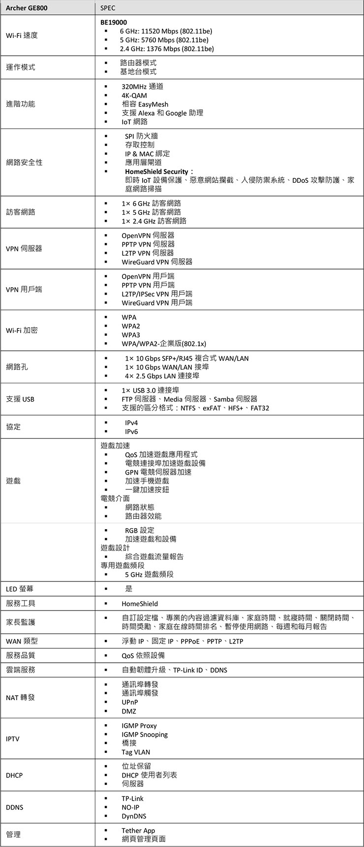 TP-Link BE900 產品規格一覽