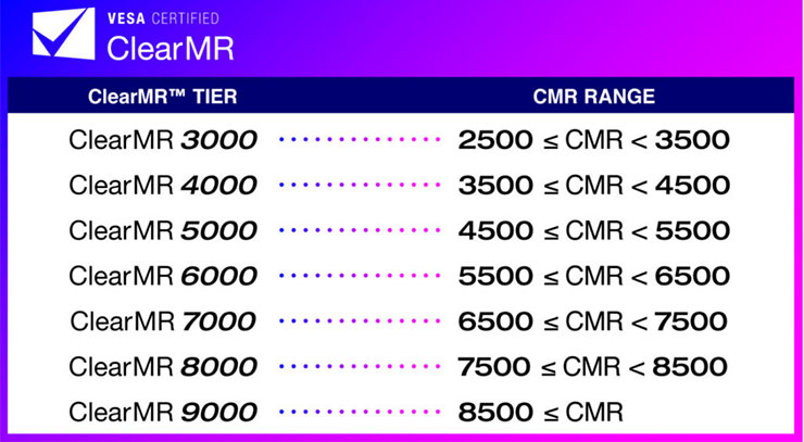 視訊電子標準協會（VESA）在 2022 年所推出的 ClearMR 認證，用量化方式來評判電競顯示器動態顯示清晰度的標準（圖片來源：VESA）。
