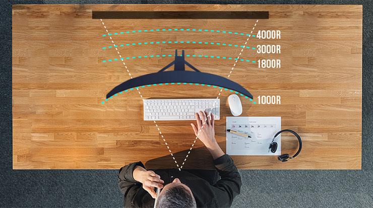 不同曲率螢幕的曲面差異比較（圖片來源：MSI）