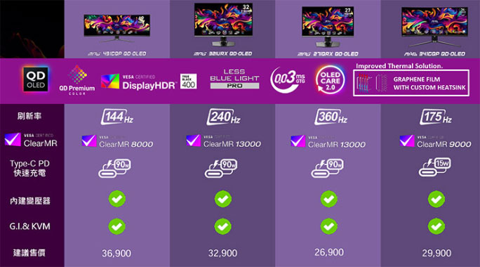 MSI 2024 年首波推出的 QD-OLED 電競顯示器系列共有四款產品，上圖為重點規格比較。