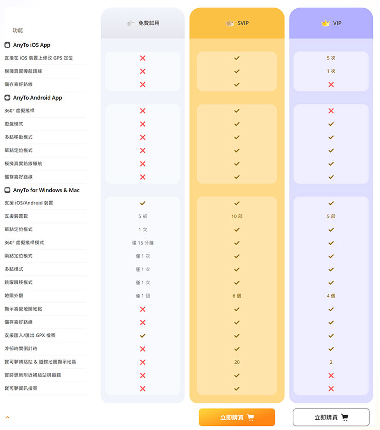 iPhone 定位修改 5 個活用方式~4 種方法深入解析! - 阿祥的網路筆記本 Locawhere AnyTo 提供了不同的付費方式,支援的功能也有所差異,大家可以到官網上查看一下詳細資訊。