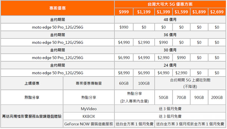 Motorola 推出美型防水手機 edge 50 Pro 與 edge 50 Fusion - 阿祥的網路筆記本 moto edge 50 系列台灣大哥大 5G 優惠方案