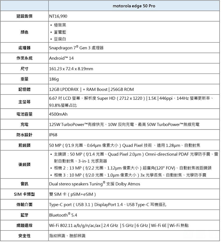 Motorola 推出美型防水手機 edge 50 Pro 與 edge 50 Fusion - 阿祥的網路筆記本 motorola edge 50 Pro 規格一覽