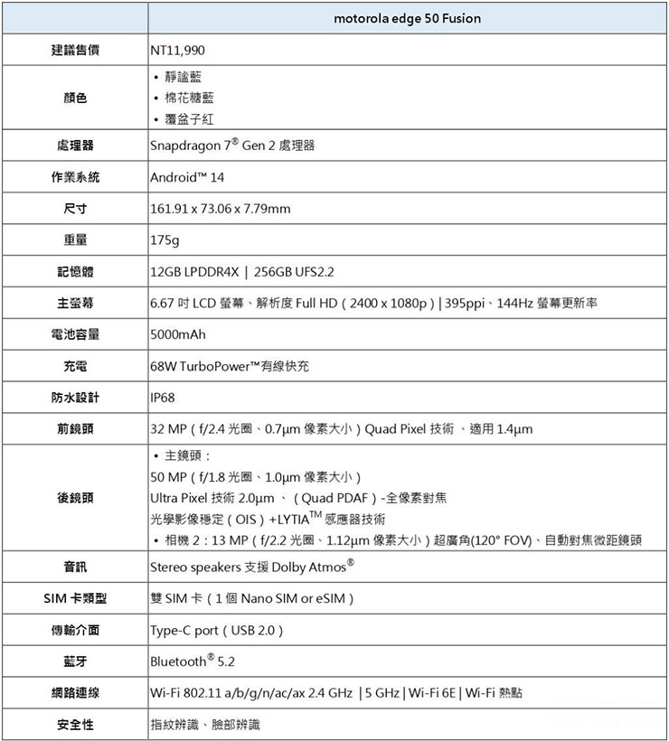 Motorola 推出美型防水手機 edge 50 Pro 與 edge 50 Fusion - 阿祥的網路筆記本 motorola edge 50 Fusion 規格一覽