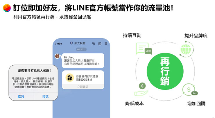 訂位即加好友，將LINE官方帳號當作你的流量池！