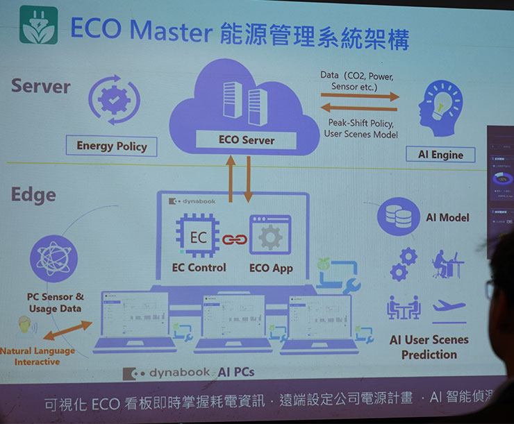 ECO Master 能源管理系統架構包括了伺服器端、邊緣端與設備終端的相互整合，以達到不改變使用者習慣與生產力的情況下，能節省更多電力。