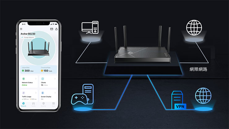 TP-Link Archer BE230具備4組外部天線，提供更大容量、更強、更可靠連接及更少干擾。