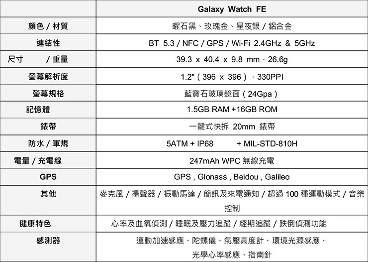 Samsung Galaxy Watch FE 產品規格表