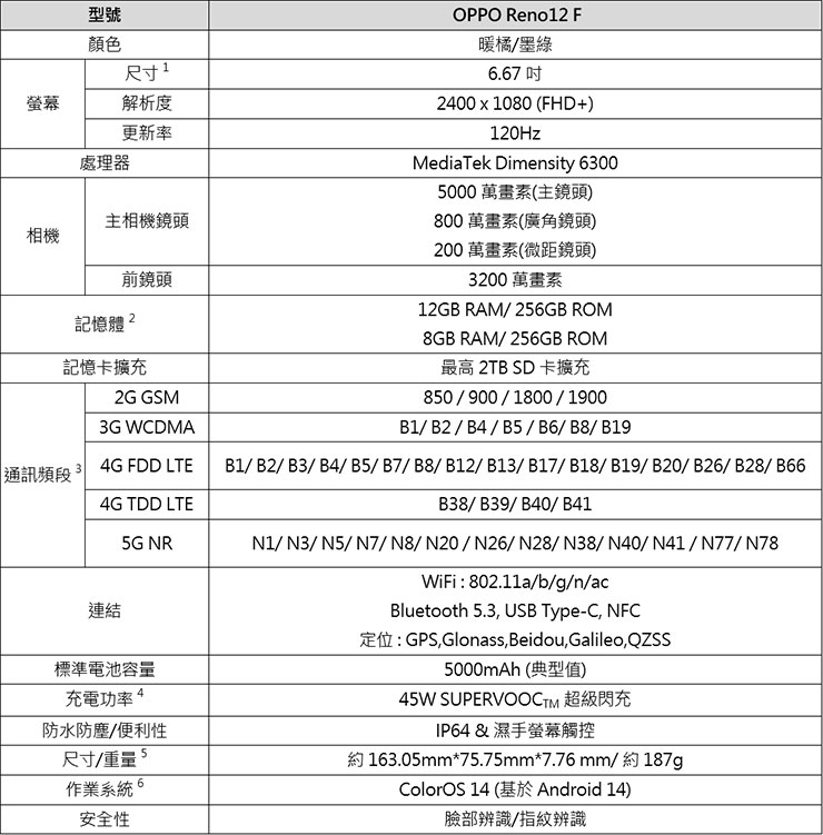 OPPO Reno12 F 產品規格表