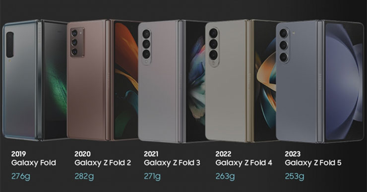 三星的 Galaxy Z Fold 系列其實逐年走向輕薄化的設計