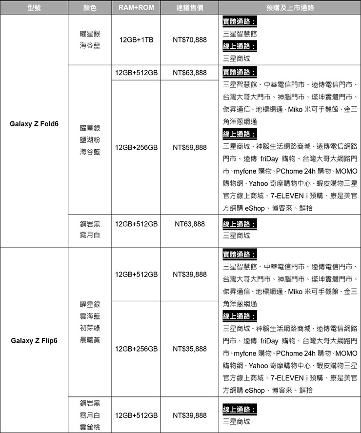 三星 AI 摺疊旗艦 Galaxy Z Fold6|Z Flip6 即日起展開預購,詳細上市資訊一次看! - 阿祥的網路筆記本 Galaxy Z Fold6︱Z Flip6 旗艦摺疊上市資訊