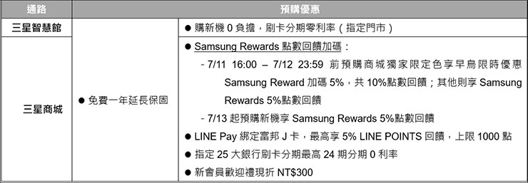 三星 AI 摺疊旗艦 Galaxy Z Fold6|Z Flip6 即日起展開預購,詳細上市資訊一次看! - 阿祥的網路筆記本 三星智慧館/三星商城預購辦法