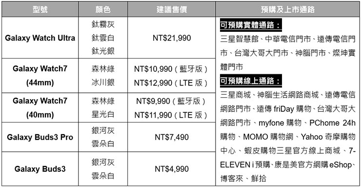 三星 AI 摺疊旗艦 Galaxy Z Fold6|Z Flip6 即日起展開預購,詳細上市資訊一次看! - 阿祥的網路筆記本 Galaxy 穿戴裝置上市資訊