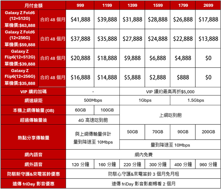 三星 Galaxy Z Fold6、Z Flip6 遠傳獨家優惠預購開跑!還有額外加碼禮! - 阿祥的網路筆記本 遠傳電信 Galaxy Z Fold6、Z Flip6 資費表