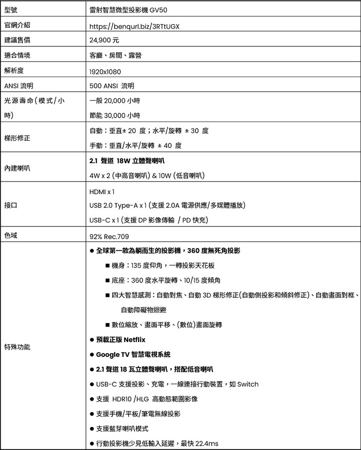 BenQ GV50 產品規格表